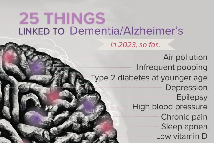 infographic:-in-2023,-dementia-risks-are-everywhere,-it-seems